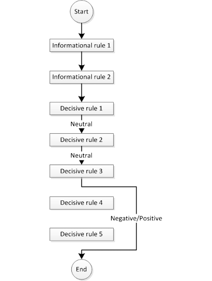image too complex to be described, please contact the support
